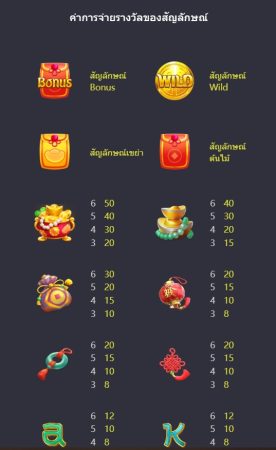 Prosperity Fortune Tree Pgslot SLOTXO-XO ทดลองเล่น