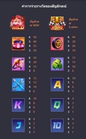 SPEED WINNER PG SLOT slotxo-xo ฝาก ถอน