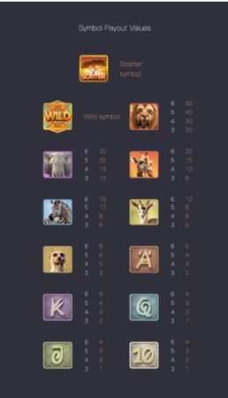 Safari Wilds PG SLOT slotxo-xo ทดลองเล่น