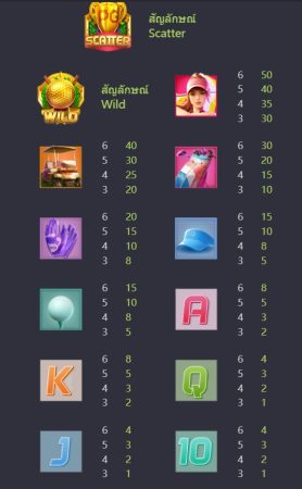 Super Golf Drive PG SLOT slotxo-xo ฝาก ถอน
