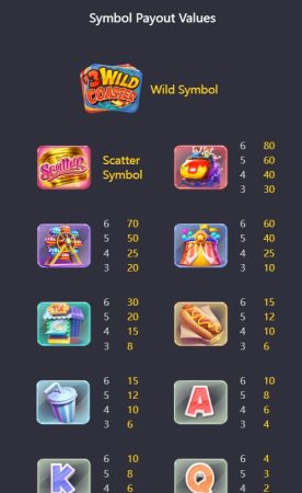 Wild Coaster PG SLOT SLOTXO-XO เว็บตรง