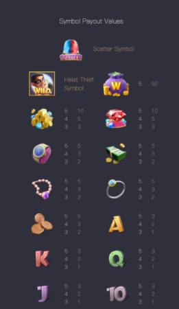 Wild Heist Cashout pgslot slotxo-xo ฟรีเครดิต